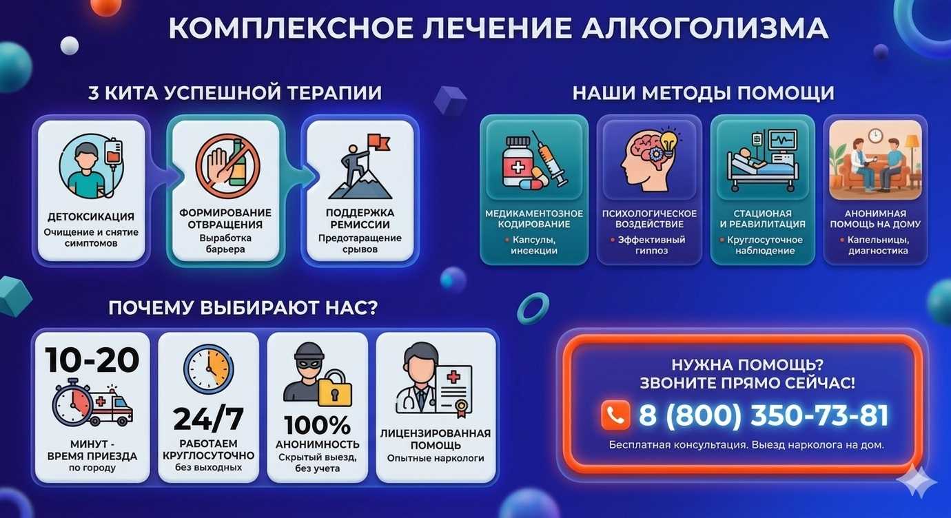 Инфографика о методах лечения алкоголизма в Алупке: детоксикация, кодирование и анонимная помощь на дому от клиники Похмельная служба.
